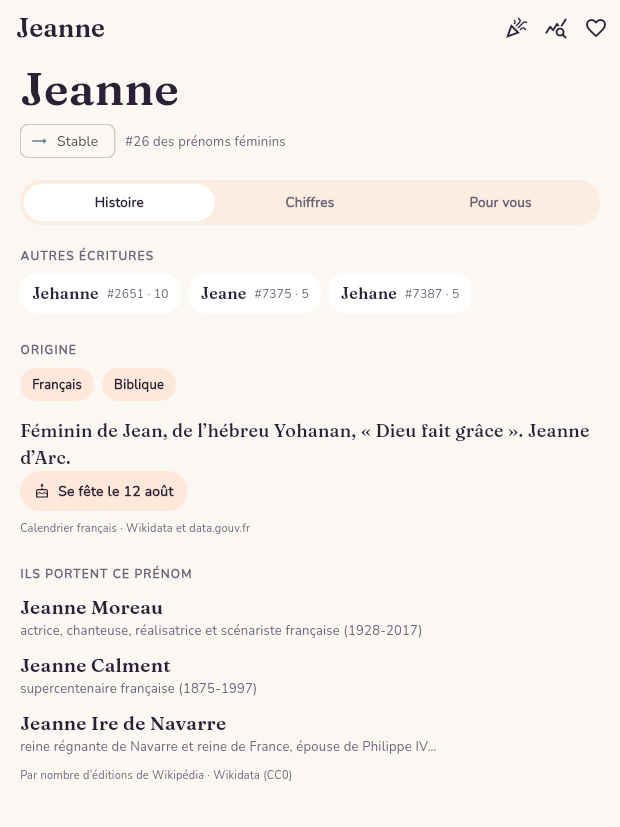 Fiche prénom avec la courbe de popularité depuis 1900