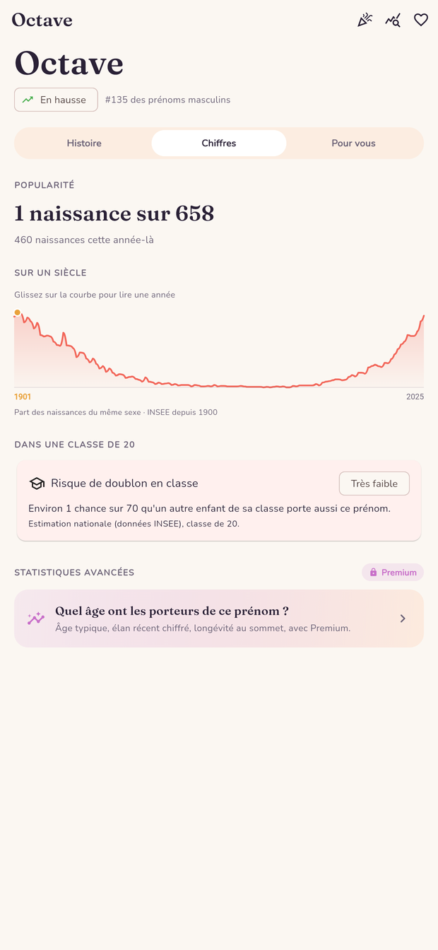 Fiche prénom : popularité et courbe sur un siècle, données INSEE